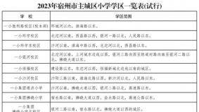 宿州租房上学政策 宿州学区划分2023