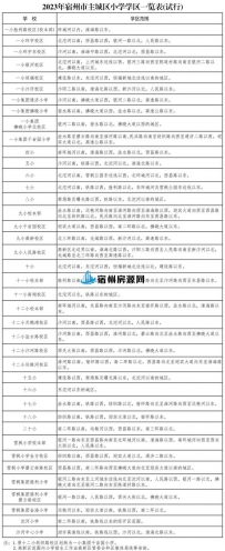 宿州租房上学政策 宿州学区划分2023